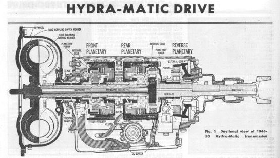 Esquema do câmbio Hydra-Matic