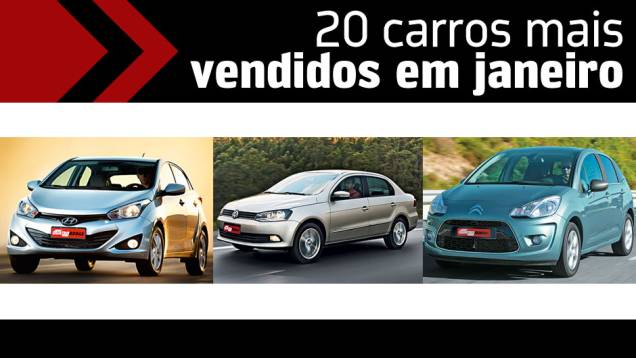 Veja a lista com o 20 automóveis mais vendidos no Brasil em janeiro de 2013 | <a href="https://quatrorodas.abril.com.br/noticias/mercado/vendas-caem-13-64-janeiro-732838.shtml" rel="migration">Leia mais</a> Veja a lista com o 20 automóveis mais vendidos no Brasil em janeiro de 2013 | <a href="https://quatrorodas.abril.com.br/noticias/mercado/vendas-caem-13-64-janeiro-732838.shtml" rel="migration">Leia mais</a>