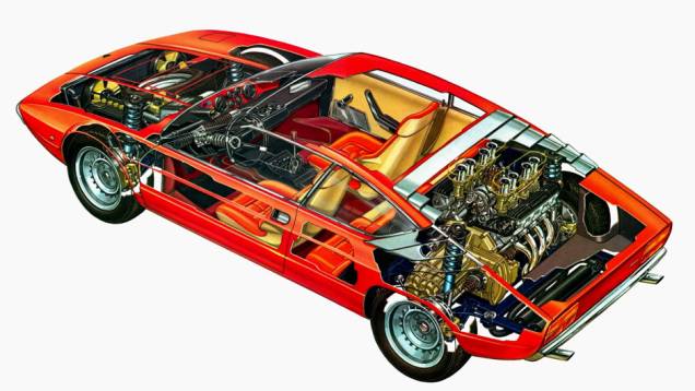 Lamborghini Urraco (1973) Lamborghini Urraco (1973)