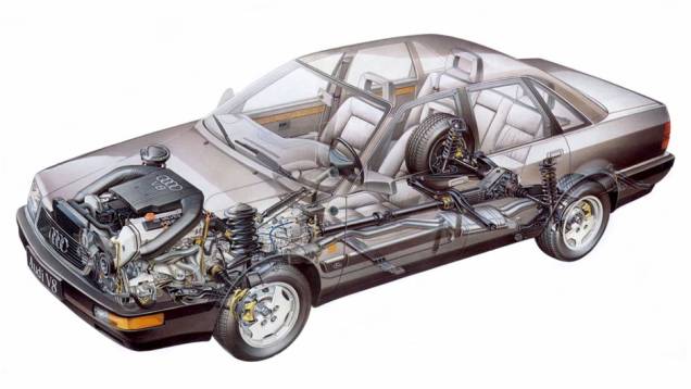 Audi V8 (1988) Audi V8 (1988)