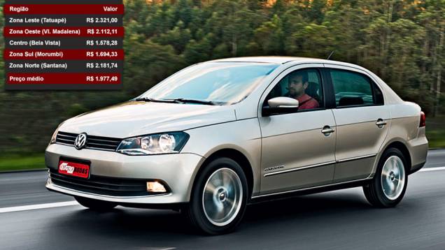 Volkswagen Voyage - Posição entre os mais vendidos: 10º lugar - Posição no ranking de valor dos seguros: 11º lugar