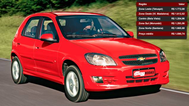 Chevrolet Celta - Posição entre os mais vendidos: 13º lugar - Posição no ranking de valor dos seguros: 17º lugar