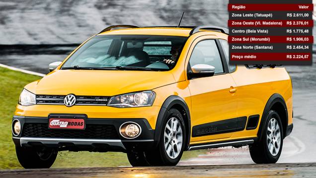 Volkswagen Saveiro - Posição entre os mais vendidos: 14º lugar - Posição no ranking de valor dos seguros: 5º lugar