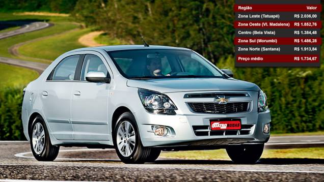 Chevrolet Cobalt - Posição entre os mais vendidos: 16º lugar - Posição no ranking de valor dos seguros: 15º lugar