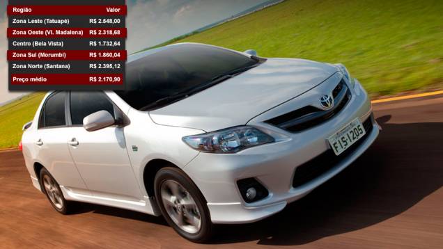 Toyota Corolla - Posição entre os mais vendidos: 19º lugar - Posição no ranking de valor dos seguros: 6º lugar