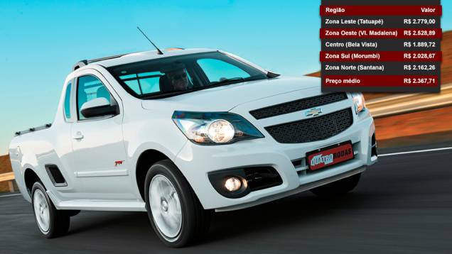 Chevrolet Montana - Posição entre os mais vendidos: 20º lugar - Posição no ranking de valor dos seguros: 2º lugar