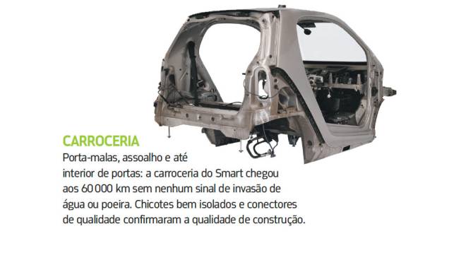 <a href="https://quatrorodas.abril.com.br/blogs/longaduracao/2011/04/25/smart-fortwo/" rel="migration">Leia mais</a> <a href="https://quatrorodas.abril.com.br/blogs/longaduracao/2011/04/25/smart-fortwo/" rel="migration">Leia mais</a>