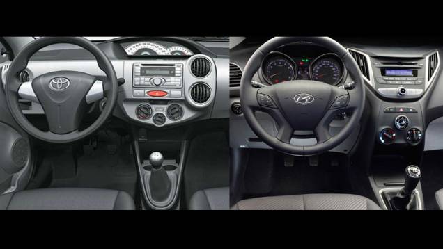 No interior, a vantagem se torna marcante para o modelo da Hyundai. Enquanto o Toyota Etios conta com quatro cores e texturas diferentes de acabamento no habitáculo, e encaixes não muito precisos, o Hyundai HB20 envolve o motorista em um ambiente de nível