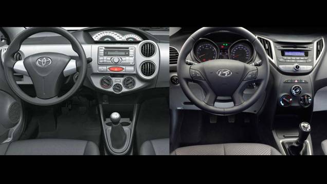 No interior, a vantagem se torna marcante para o modelo da Hyundai. Enquanto o Toyota Etios conta com quatro cores e texturas diferentes de acabamento no habitáculo, e encaixes não muito precisos, o Hyundai HB20 envolve o motorista em um ambiente de nível No interior, a vantagem se torna marcante para o modelo da Hyundai. Enquanto o Toyota Etios conta com quatro cores e texturas diferentes de acabamento no habitáculo, e encaixes não muito precisos, o Hyundai HB20 envolve o motorista em um ambiente de nível