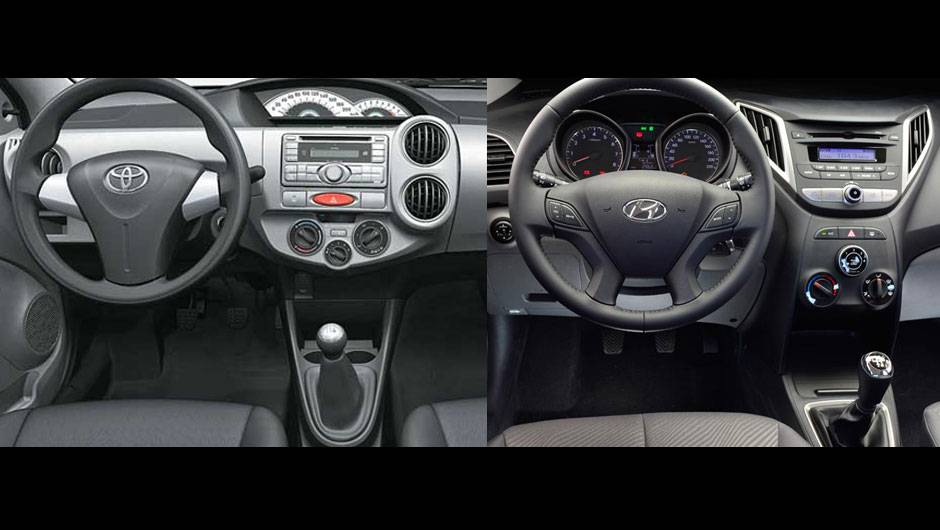 No interior, a vantagem se torna marcante para o modelo da Hyundai. Enquanto o Toyota Etios conta com quatro cores e texturas diferentes de acabamento no habit&aacute;culo, e encaixes n&atilde;o muito precisos, o Hyundai HB20 envolve o motorista em um ambiente de n&iacute;vel