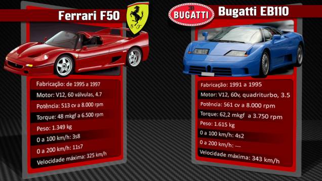 O Bugatti EB110 surpreendia. Apesar do deslocamento pequeno, seu motor era um V12 com cinco válvulas por cilindro. E o "toque especial" vinha com o assopro de quatro (!!!) turbos | <a href="%20https://quatrorodas.abril.com.br/reportagens/geral/laferrari-nov" rel="migration"></a>