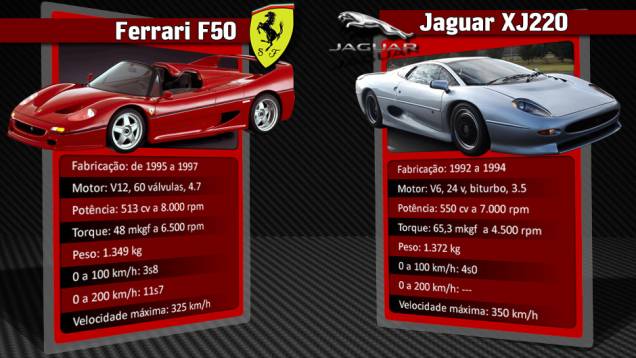 Jaguar XJ220 também marcou presença na época da Ferrari F50 | <a href="https://quatrorodas.abril.com.br/reportagens/geral/laferrari-novo-suprassumo-ferrari-736137.shtml" rel="migration">Leia mais</a>