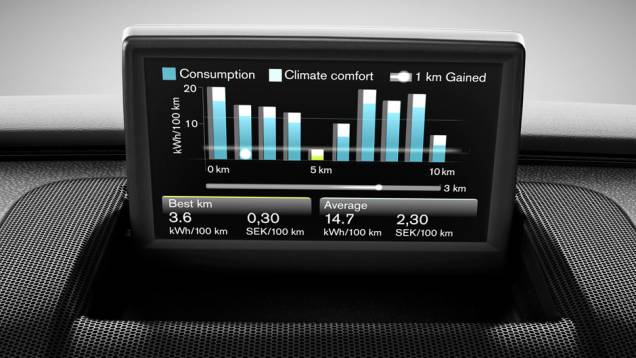 Volvo C30 Electric | <a href="https://quatrorodas.abril.com.br/carros/impressoes//volvo-c30-electric-viavel-dia-a-dia-729285.shtml" rel="migration">Leia mais</a> Volvo C30 Electric | <a href="https://quatrorodas.abril.com.br/carros/impressoes//volvo-c30-electric-viavel-dia-a-dia-729285.shtml" rel="migration">Leia mais</a>
