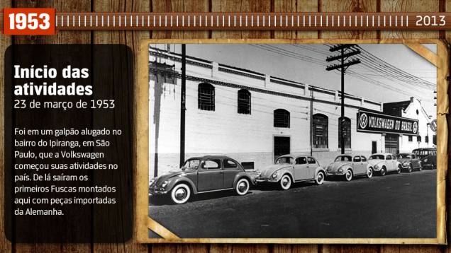 Você sabia? Em 1949, uma pesquisa apontou o país como local ideal para receber a primeira fábrica da VW fora da Alemanha; quatro anos depois, ela já produzia carros aqui Você sabia? Em 1949, uma pesquisa apontou o país como local ideal para receber a primeira fábrica da VW fora da Alemanha; quatro anos depois, ela já produzia carros aqui