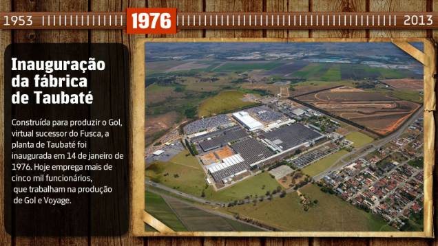 Você sabia? A planta de Taubaté recebeu no ano passado investimentos de R$ 427,3 milhões para a inauguração de uma nova área de pintura