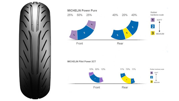 Power Pure SC