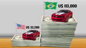 Preços EUA X Brasil
