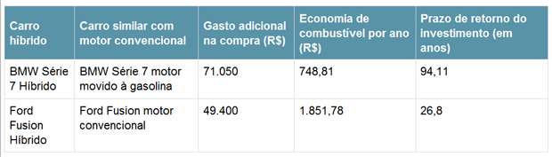 tabelaconsumo101012.jpg