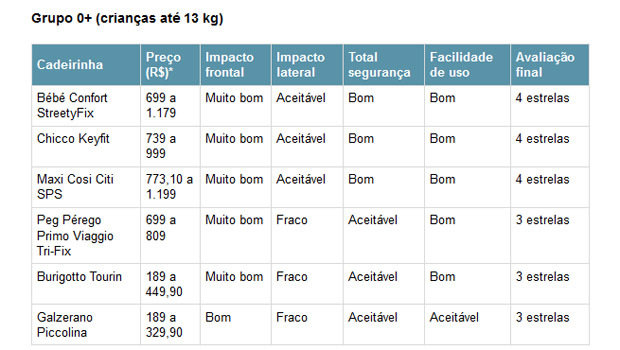 tabela-1-cadeirinhas.jpeg