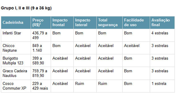 tabela-2-cadeirinhas.jpeg