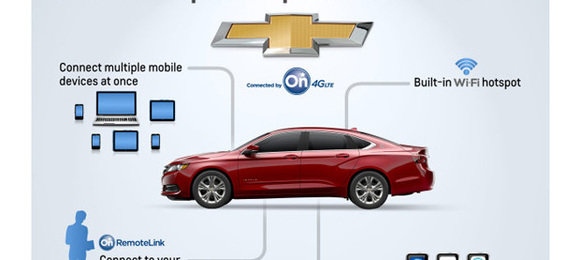 GM anuncia sistema de conexão Onstar com 4G
