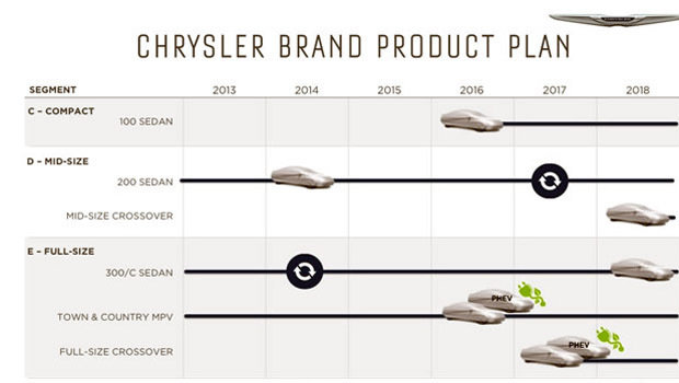 fca-5-anos-chrysler.jpeg fca-5-anos-chrysler.jpeg