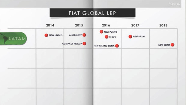 fiat-brasil-2014-2018-2.jpeg fiat-brasil-2014-2018-2.jpeg