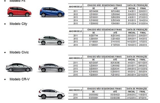 recall-honda-civic-city-fit-e-cr-v.jpg recall-honda-civic-city-fit-e-cr-v.jpg