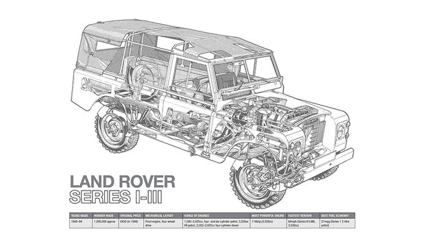 cutaway-colouring-land-rover-series-i-iii.jpeg