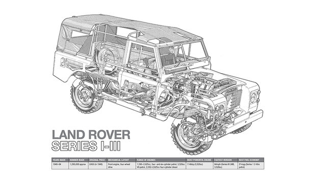 cutaway-colouring-land-rover-series-i-iii.jpeg cutaway-colouring-land-rover-series-i-iii.jpeg