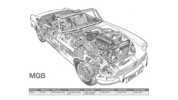 cutaway-colouring-mgb.jpeg