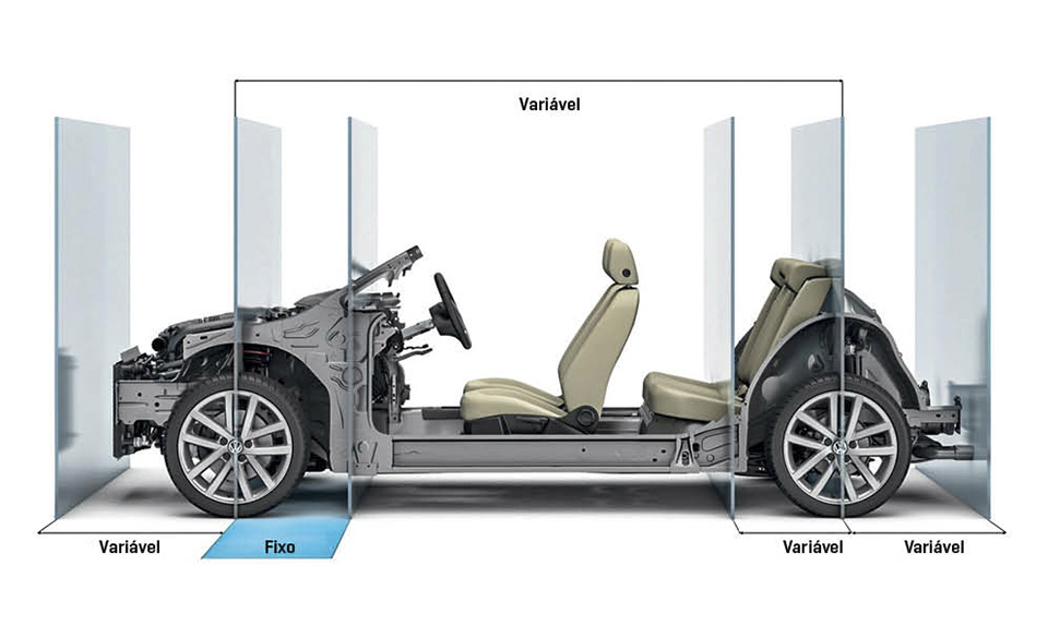 Plataforma VW