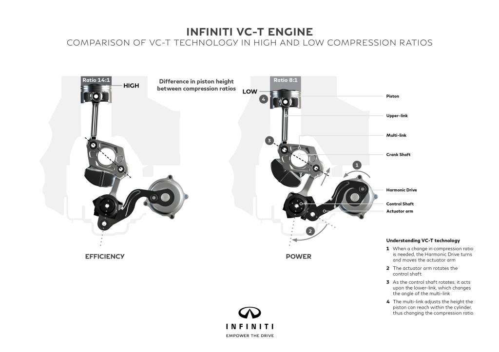Motor Infiniti VC-T