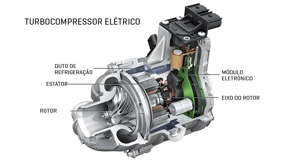 Compressor elétrico compressor elétrico