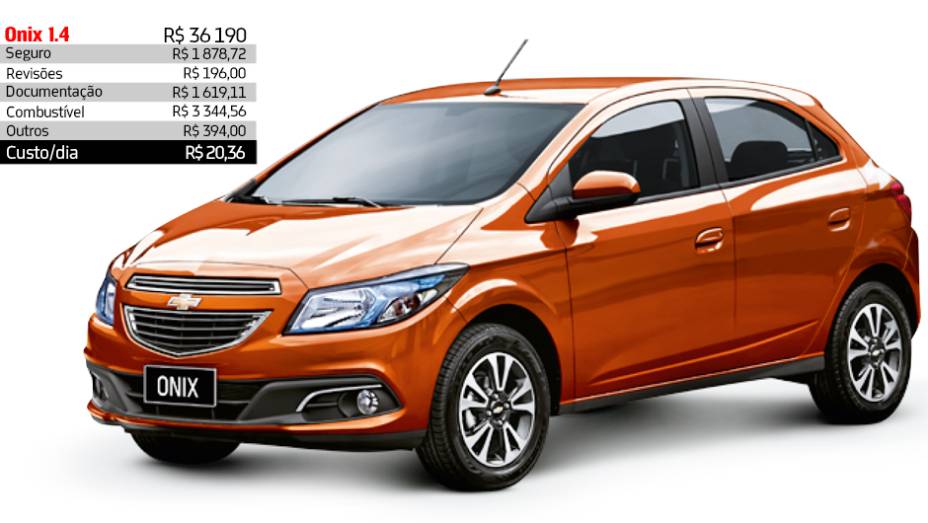 Chevrolet Onix 1.4 - R$ 20,36 por dia | <a href="https://quatrorodas.abril.com.br/reportagens/servicos/custo-mensal-carro-752013.shtml" rel="migration">Leia mais</a>