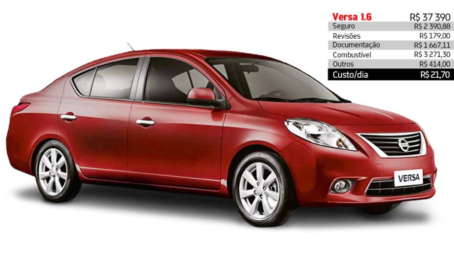 Nissan Versa 1.6 - R$ 17,12 por dia | <a href="https://quatrorodas.abril.com.br/reportagens/servicos/custo-mensal-carro-752013.shtml" rel="migration">Leia mais</a>