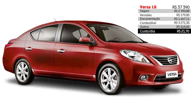 Nissan Versa 1.6 - R$ 17,12 por dia | <a href="http://quatrorodas.abril.com.br/reportagens/servicos/custo-mensal-carro-752013.shtml" rel="migration">Leia mais</a>