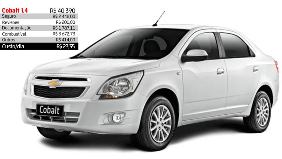 Chevrolet Cobalt 1.4 - R$ 23,35 por dia | <a href="https://quatrorodas.abril.com.br/reportagens/servicos/custo-mensal-carro-752013.shtml" rel="migration">Leia mais</a>