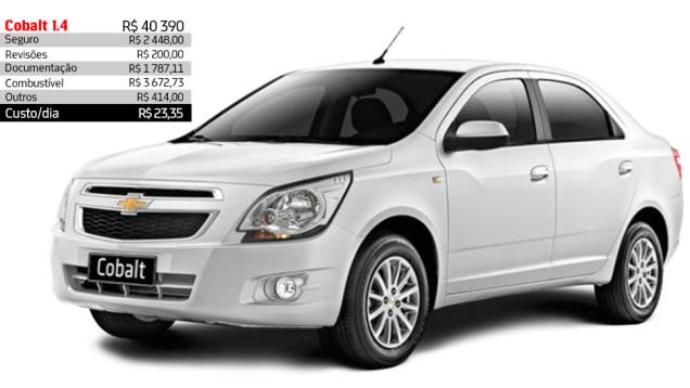 Chevrolet Cobalt 1.4 - R$ 23,35 por dia | <a href="https://quatrorodas.abril.com.br/reportagens/servicos/custo-mensal-carro-752013.shtml" rel="migration">Leia mais</a> Chevrolet Cobalt 1.4 - R$ 23,35 por dia | <a href="https://quatrorodas.abril.com.br/reportagens/servicos/custo-mensal-carro-752013.shtml" rel="migration">Leia mais</a>