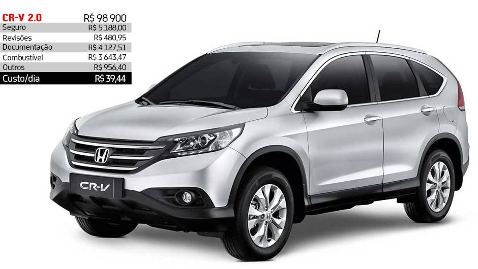 Honda CR-V 2.0 - R$ 39,44 por dia | <a href="https://quatrorodas.abril.com.br/reportagens/servicos/custo-mensal-carro-752013.shtml" rel="migration">Leia mais</a>