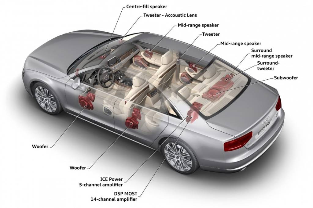 Audi A8 com Sistema de som da B&O