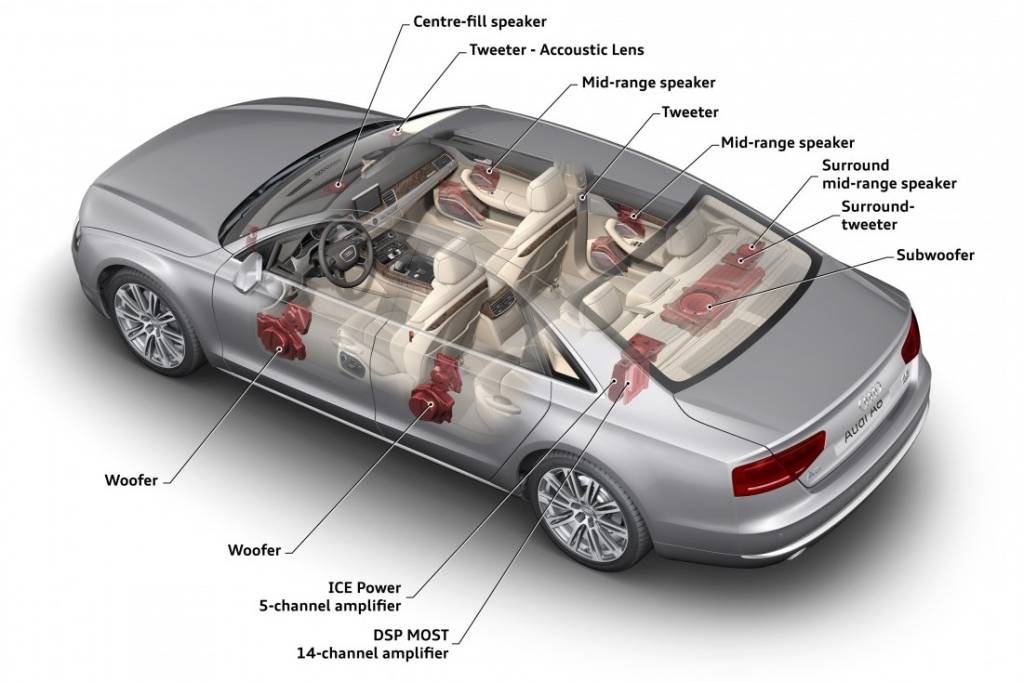 bang_olufsen_audi_a8 Audi A8 com Sistema de som da B&O