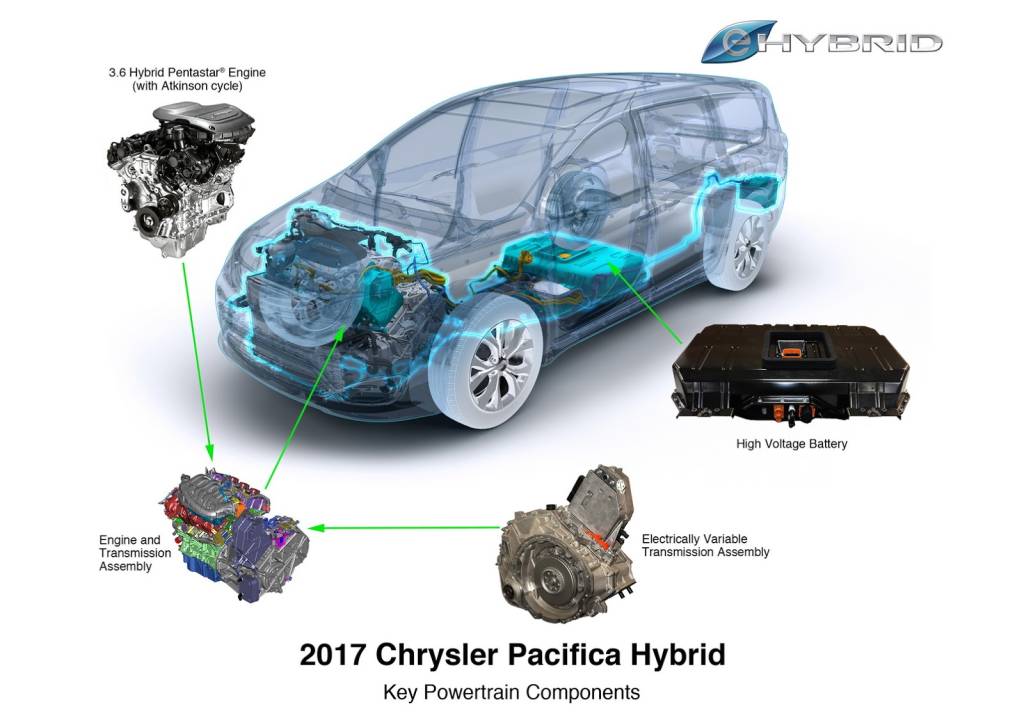 Chrysler Pacifica Hybrid