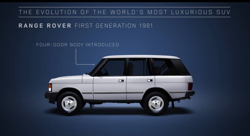 Evolução Range Rover