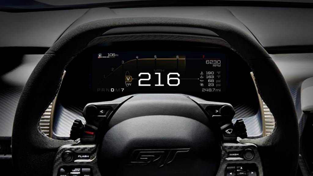 Ford GT Painel Ford GT