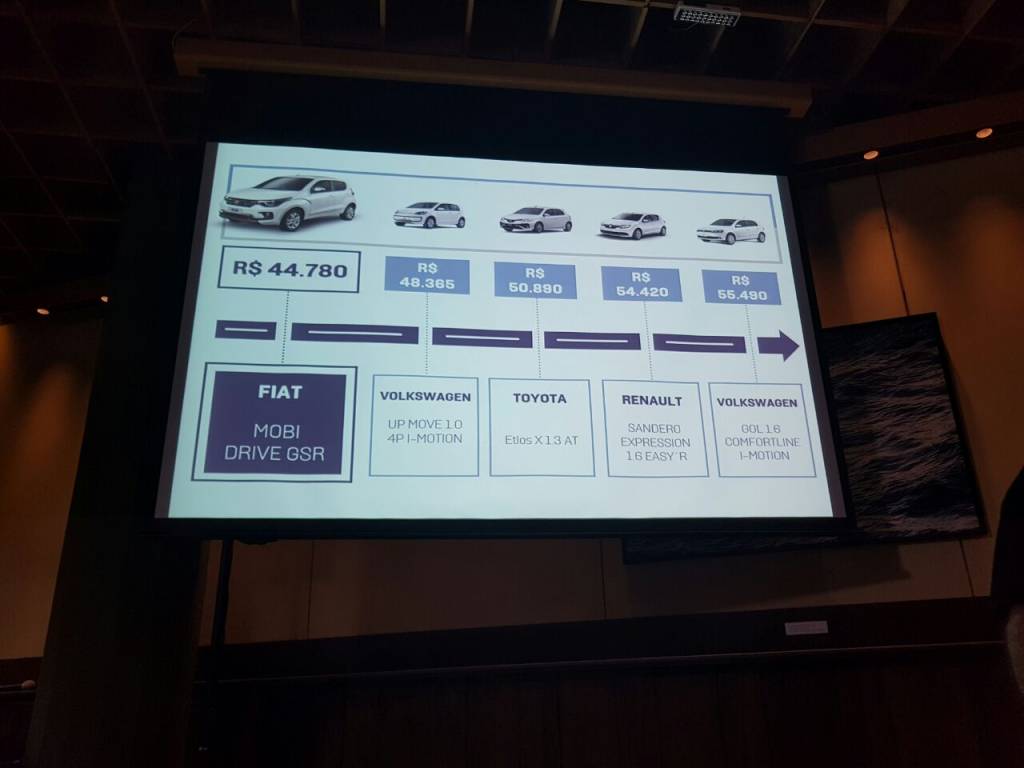 Fiat Mobi GSR