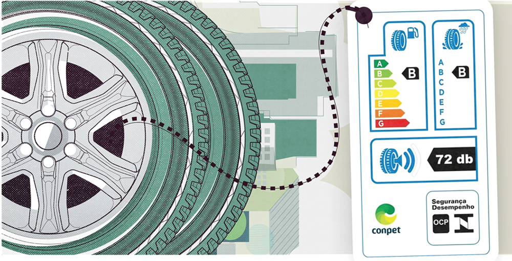 Todos os pneus vendidos no Brasil a partir de abril 2018 virão com etiquetas