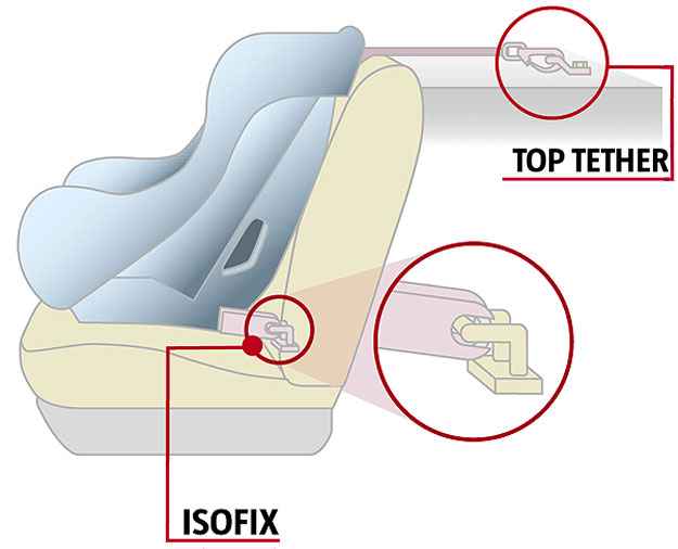 isofix