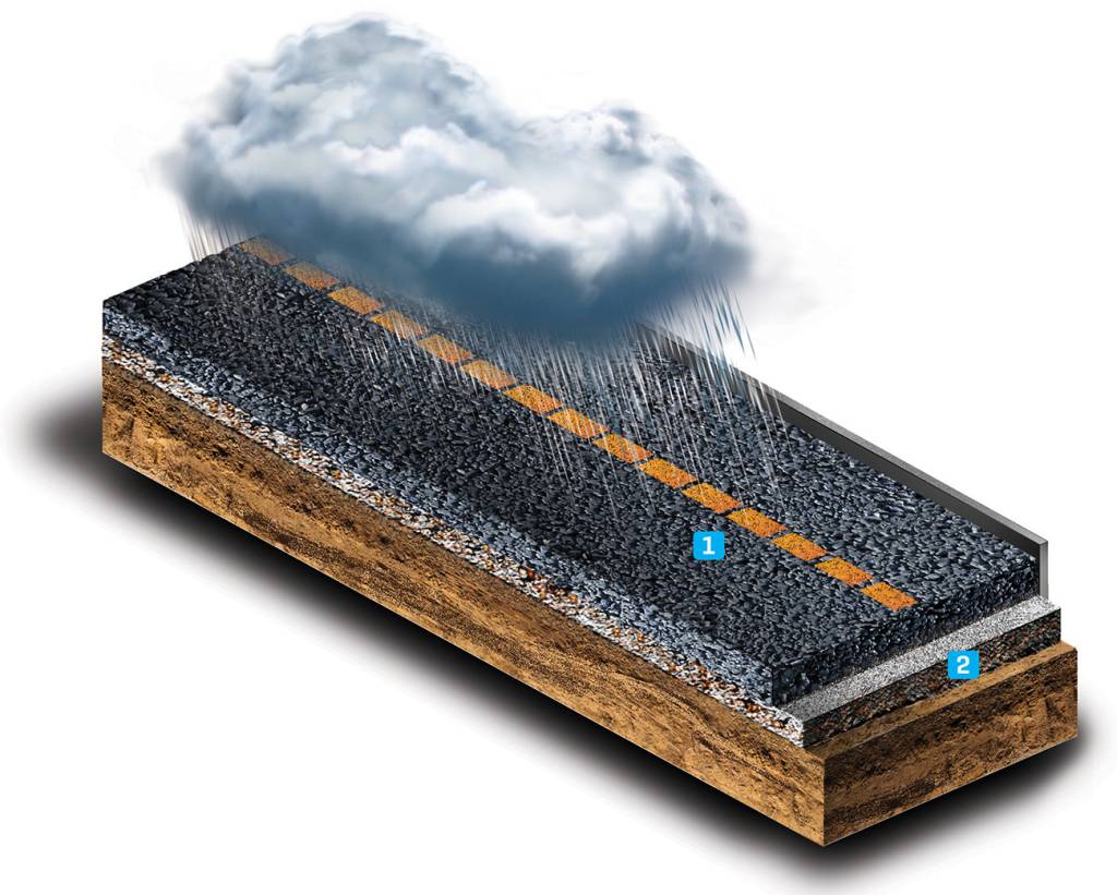 1) Camada absorvente; 2) Estrutura de drenagem