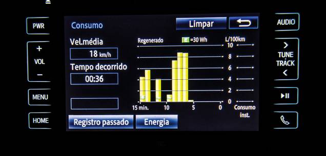 Os gráficos exibidos pelo Prius podem ser mensais ou em tempo real